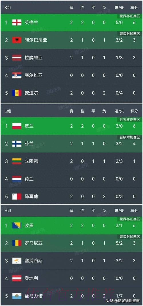 世界杯比分官网最佳 世界杯比分官网最佳
